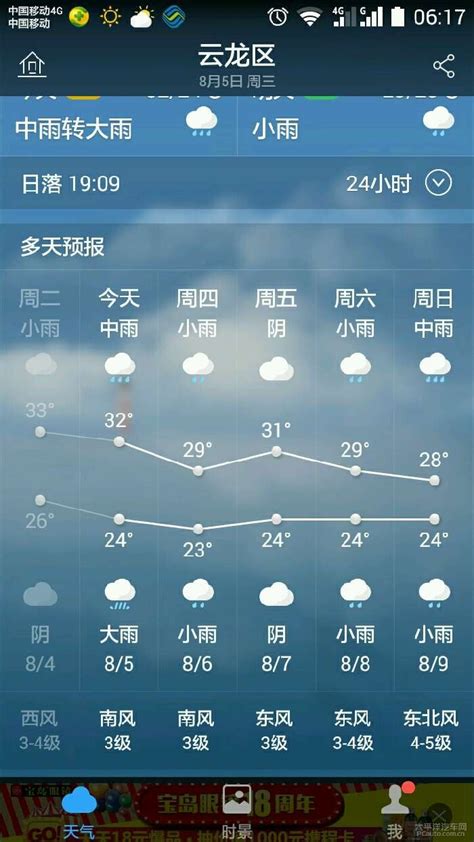 徐州天气预报新沂天气预报