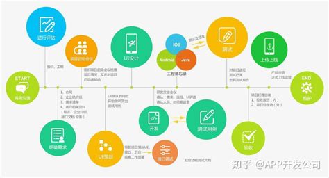 徐州市直播APP开发流程及价格