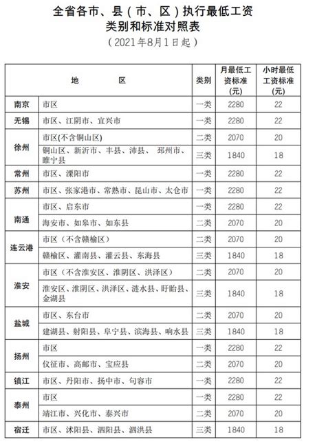 徐州开发人员平均工资