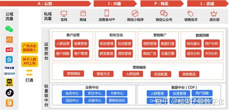 徐州推广自动化营销系统