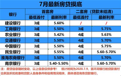 徐州最新房贷利率政策