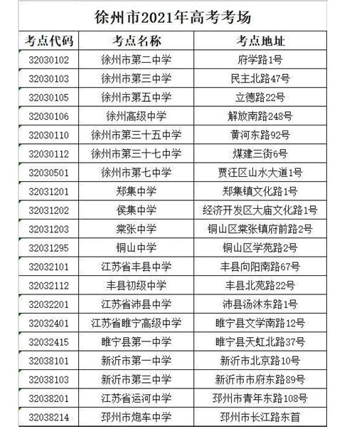 徐州高考集训班排名