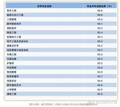 徐州高职专业就业率排名