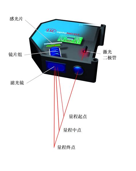 微型激光位移传感器测试