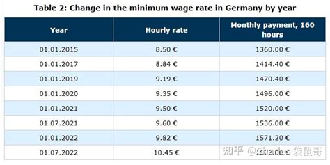 德国工资是周薪还是月薪