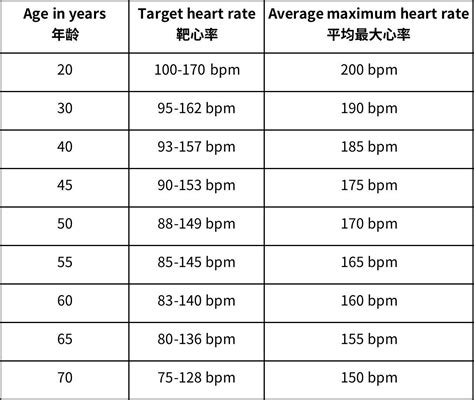 心率和寿命对照表