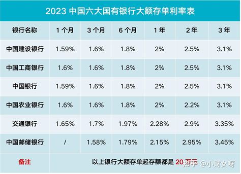 忻州工商银行大额存单2023