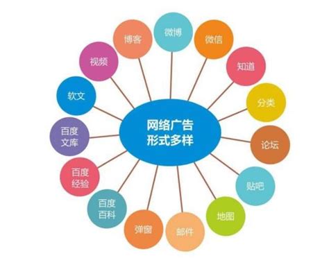 忻州网络推广常用渠道