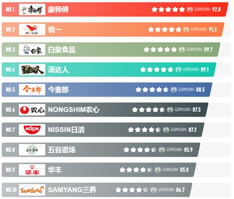 怀化seo公司排名榜前十名