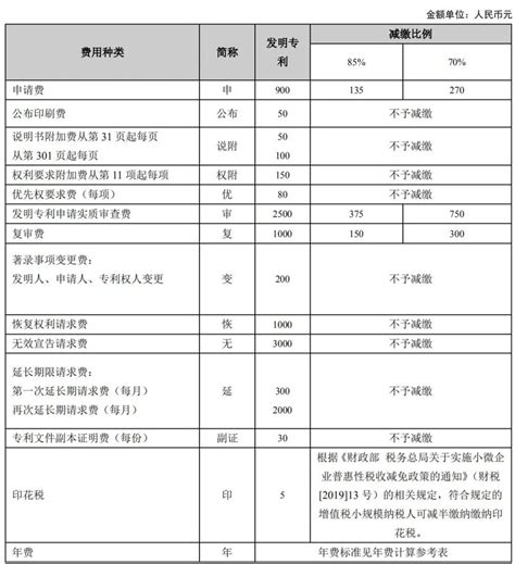 惠东专利服务项目表