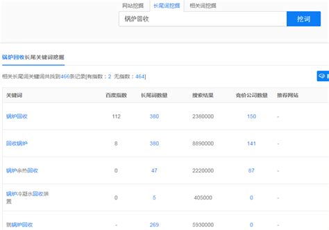 惠州专业网站搜索优化公司