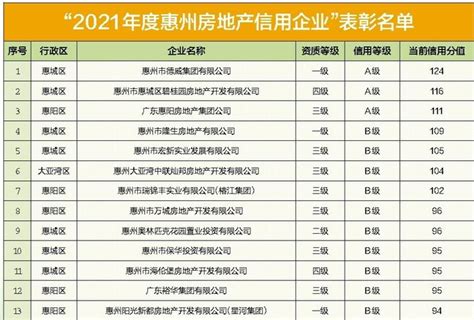 惠州企业口碑排名