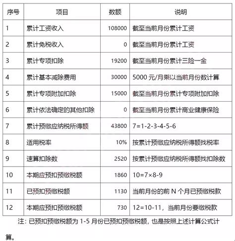 惠州市个税扣1100块工资是多少