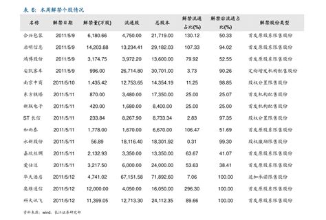 惠州市农村商业银行存款利息表