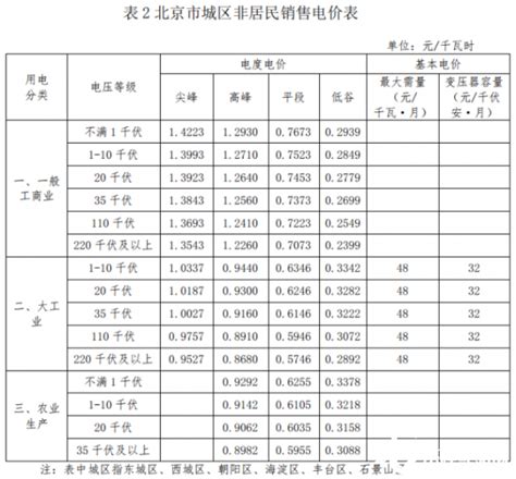 惠州市电费收费标准2022