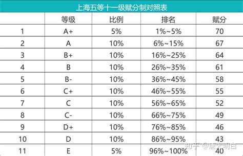 惠州市高中学业水平考试等级