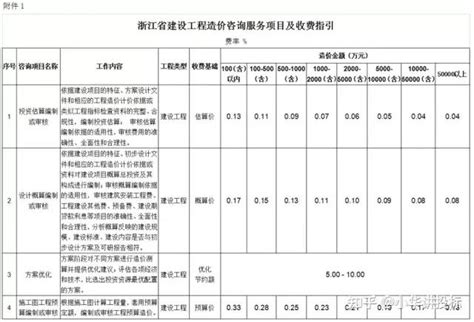 惠州网站建设收费标准