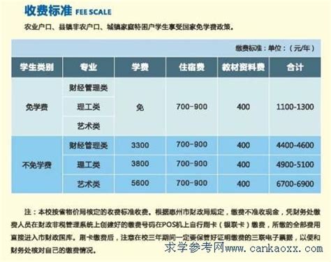 惠州网站推广收费标准是多少