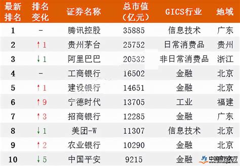 惠州12家上市公司排名
