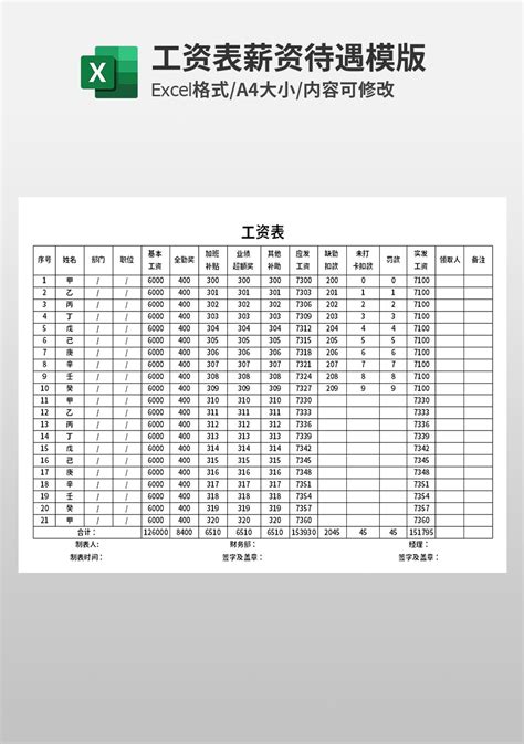 惠州2017薪资待遇