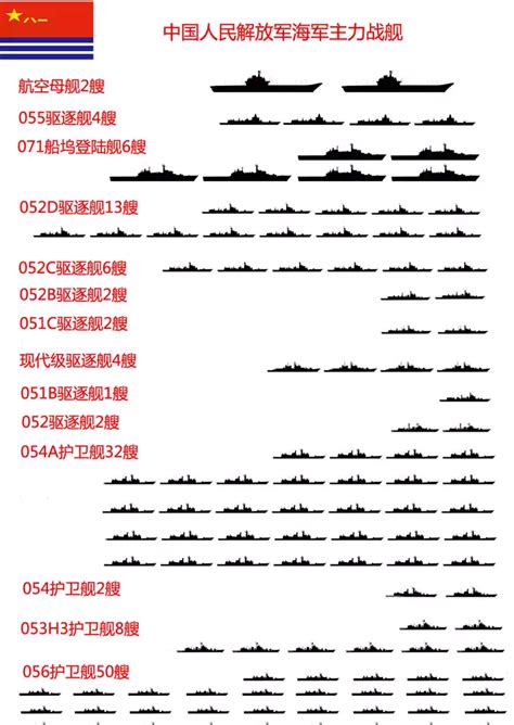 战前乌海军现役舰艇数量