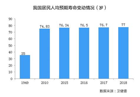 截止2019年底中国人民预期寿命