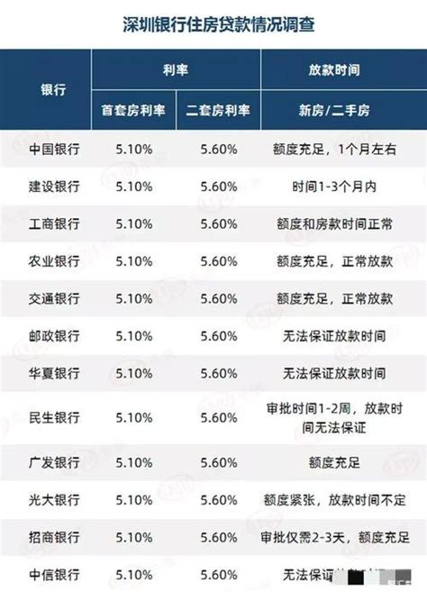 房贷利率2024最新利率汉川