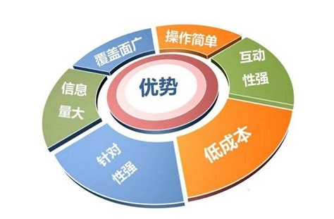扬州企业网络营销多少钱