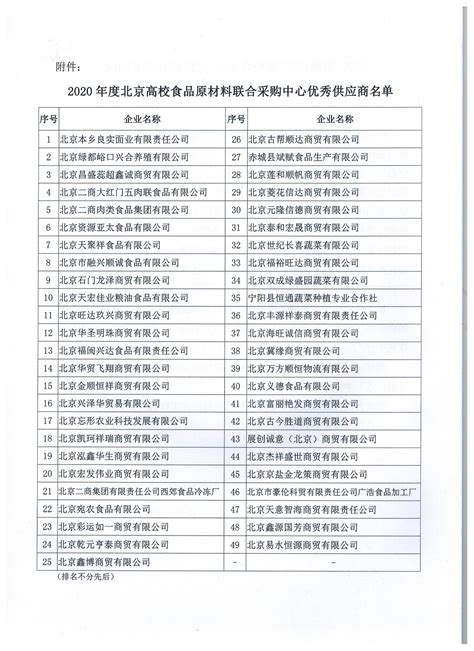 扬州外企名单