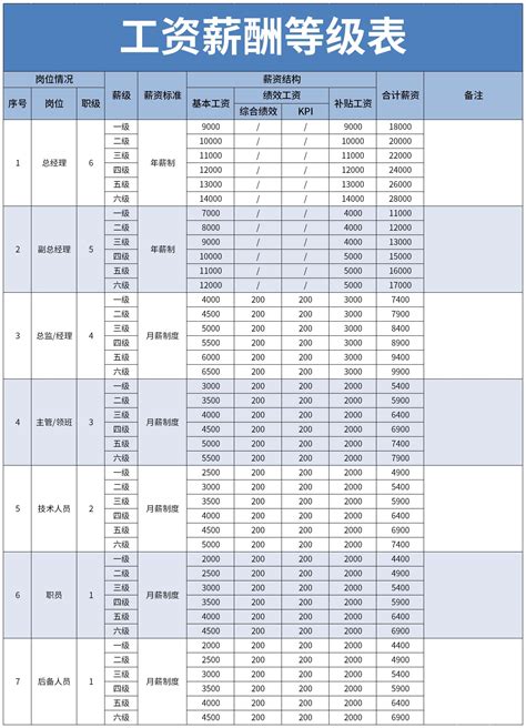 扬州工资一览表