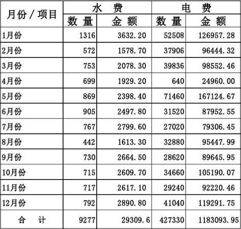扬州市水费构成明细表