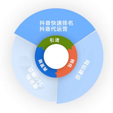 扬州网站优化推广