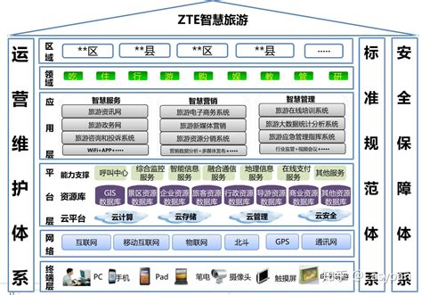 扬州网站建设技术服务平台