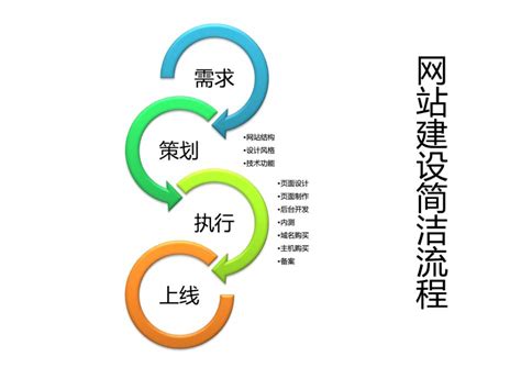 扬州网站建设的基本步骤