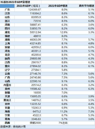 扬州gdp排名前20企业