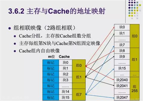 指令cache和数据cache命中率