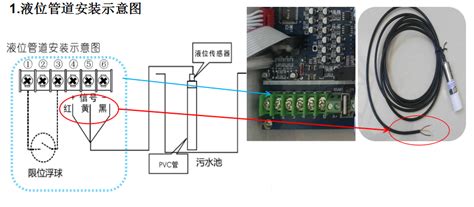 接触式位移传感器与plc接线