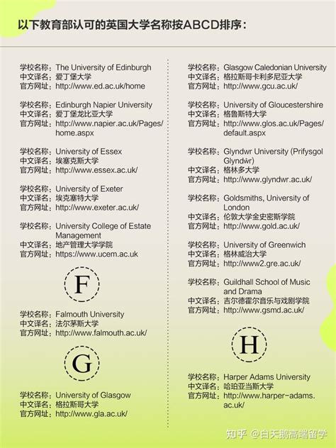 教育部承认的国外大学列表
