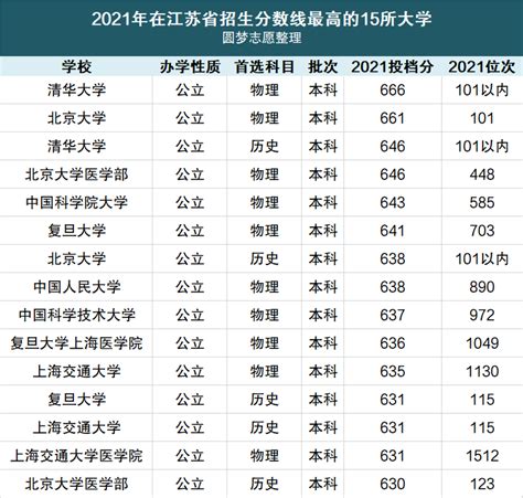 数学专业中国大学排名