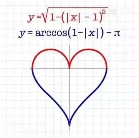 数学博士的爱情公式