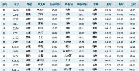 新乡到芜湖的火车时刻表
