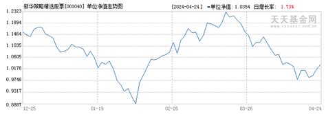 新华网股票历史走势