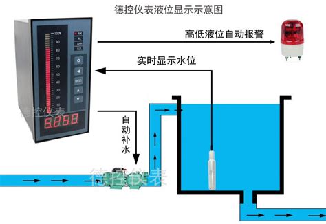 新吴区液位检测传感器设计