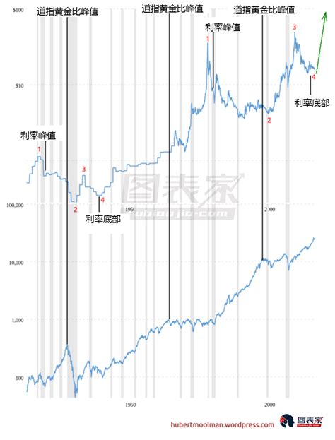 新浪财经股票历史价格