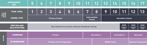 新西兰学历文凭