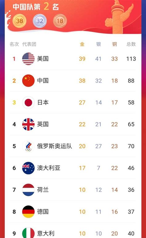 日媒预测中国金牌数
