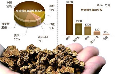 日本储备中国300年稀土