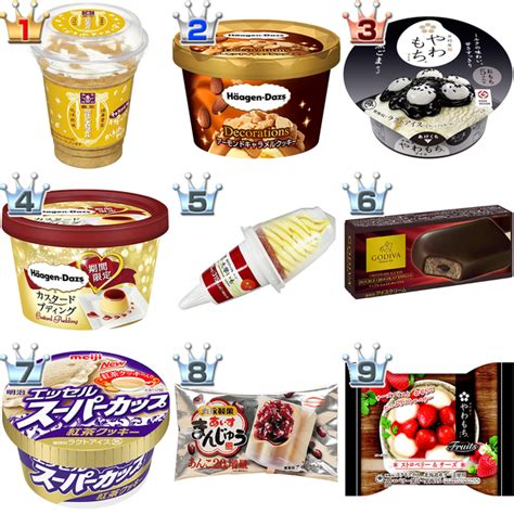 日本冰淇淋品牌