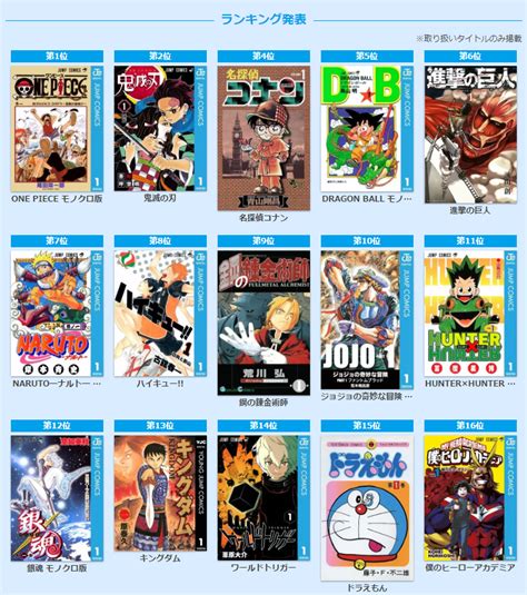 日本动漫评分排行榜前十名