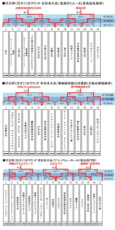 日本天皇杯赛程表
